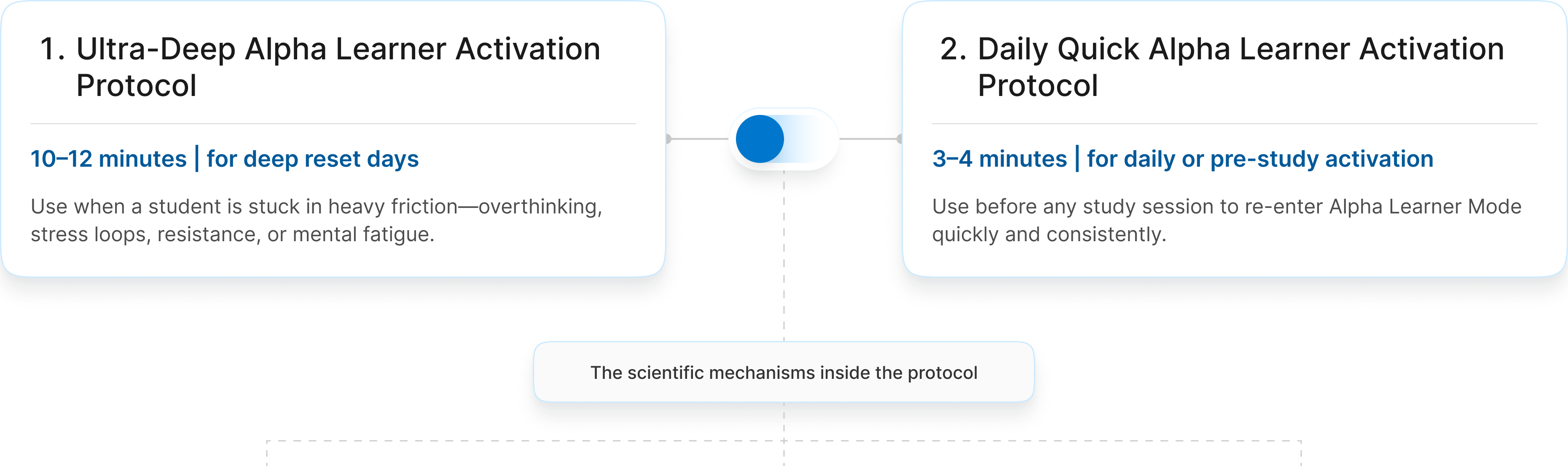 System Works Diagram