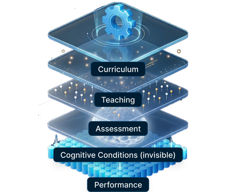 Cognition Visibility