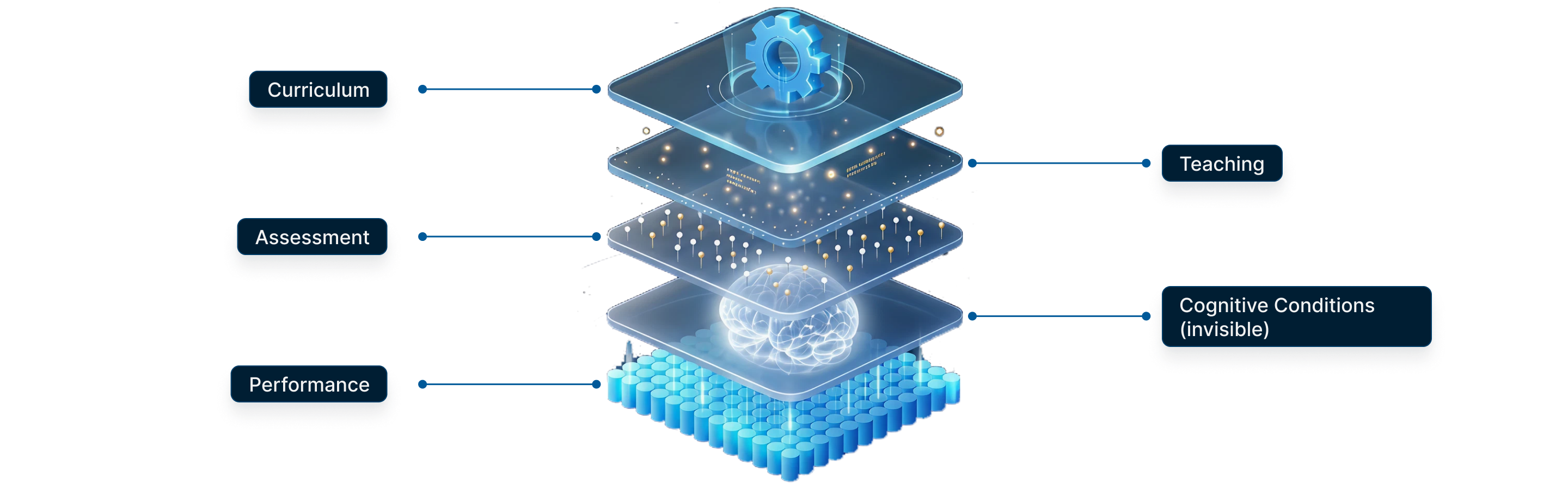 Cognition Visibility