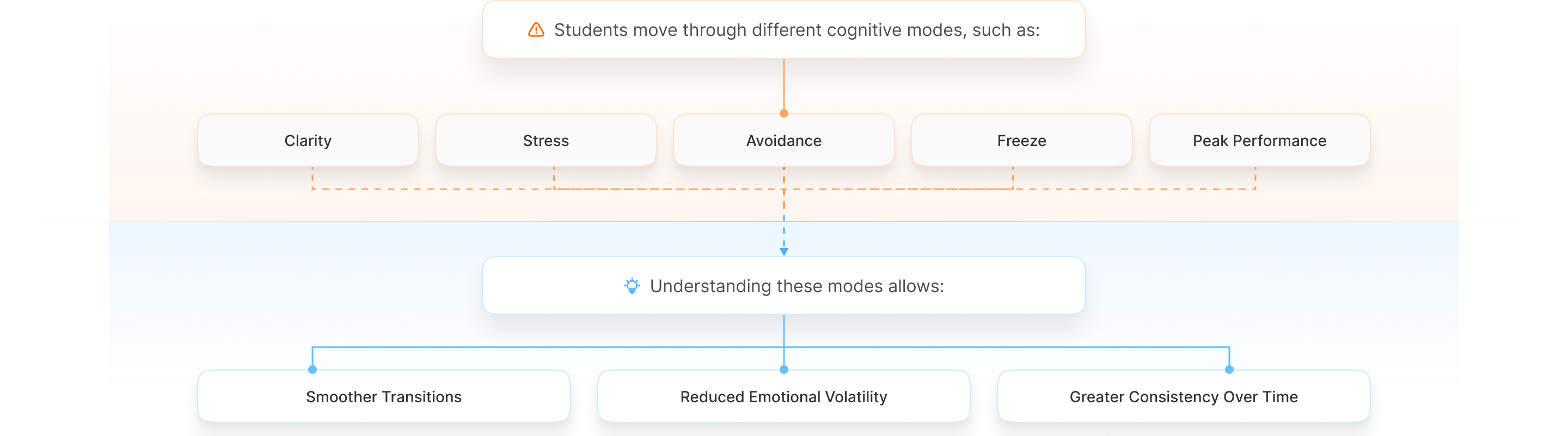 System Works Diagram