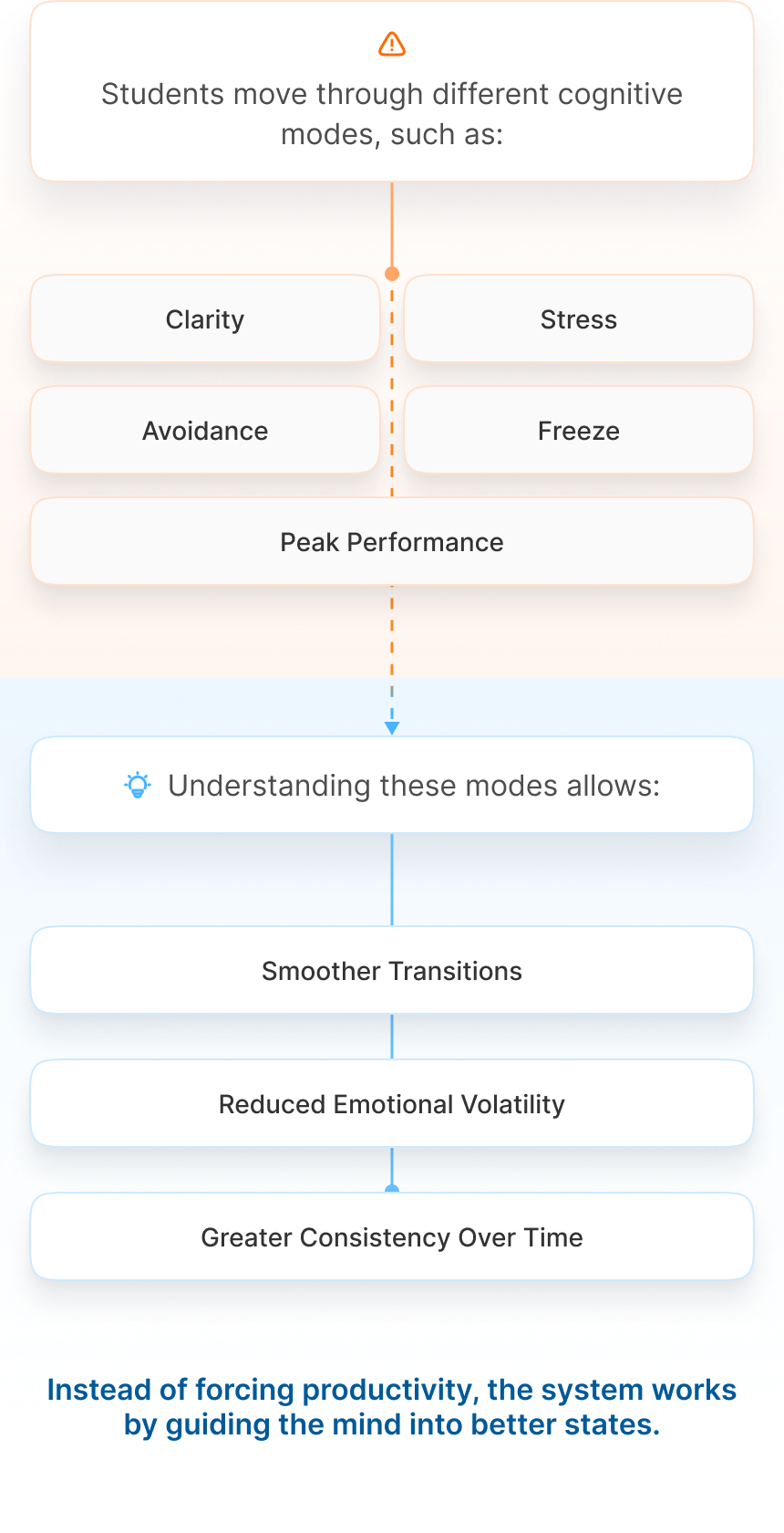 System Works Diagram