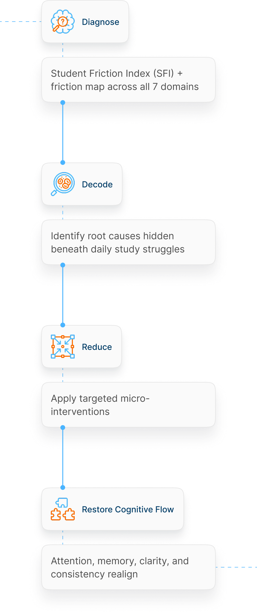 System Works Diagram